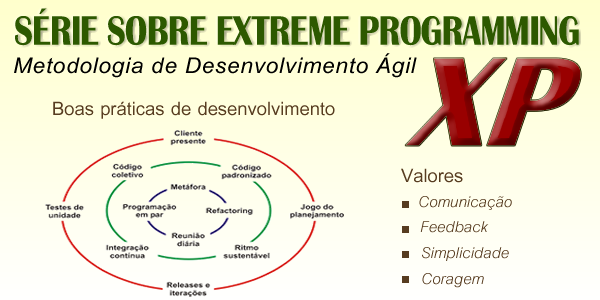 Extreme Programming