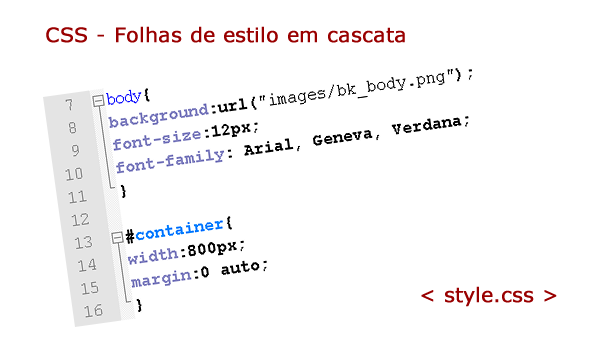 CSS - Folhas de estilo em cascata