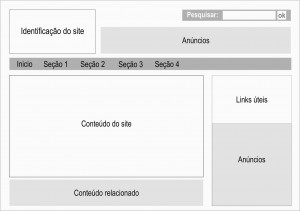 Exemplo de um wireframe